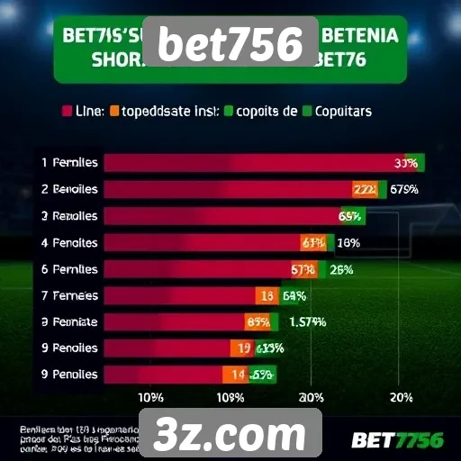 Estatísticas de popularidade do bet756 entre jogadores